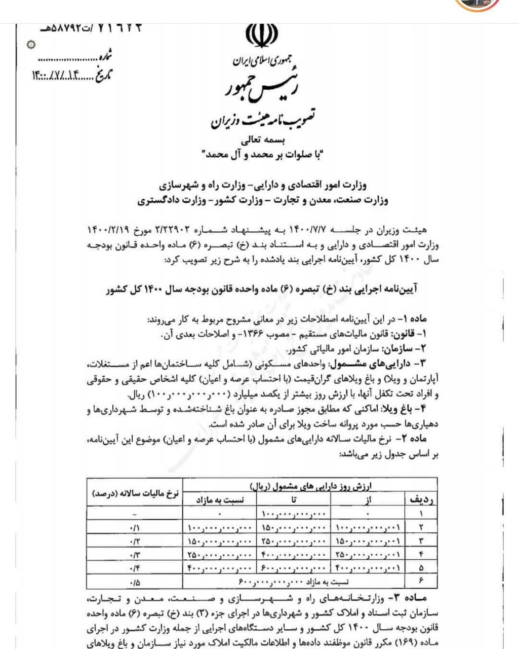 قانون بودجه سال 1400 ایران