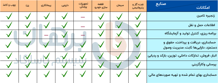 بهترین نرم افزار ERP ایرانی